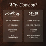 Why Cowboy? comparison chart on dark background. Cowboy Colostrum: 3G per servings, 1st milking, unstripped, real ingredients. Other brands: 1G per servings, 2nd to 3rd milking, stripped, added flavors and fillers. 