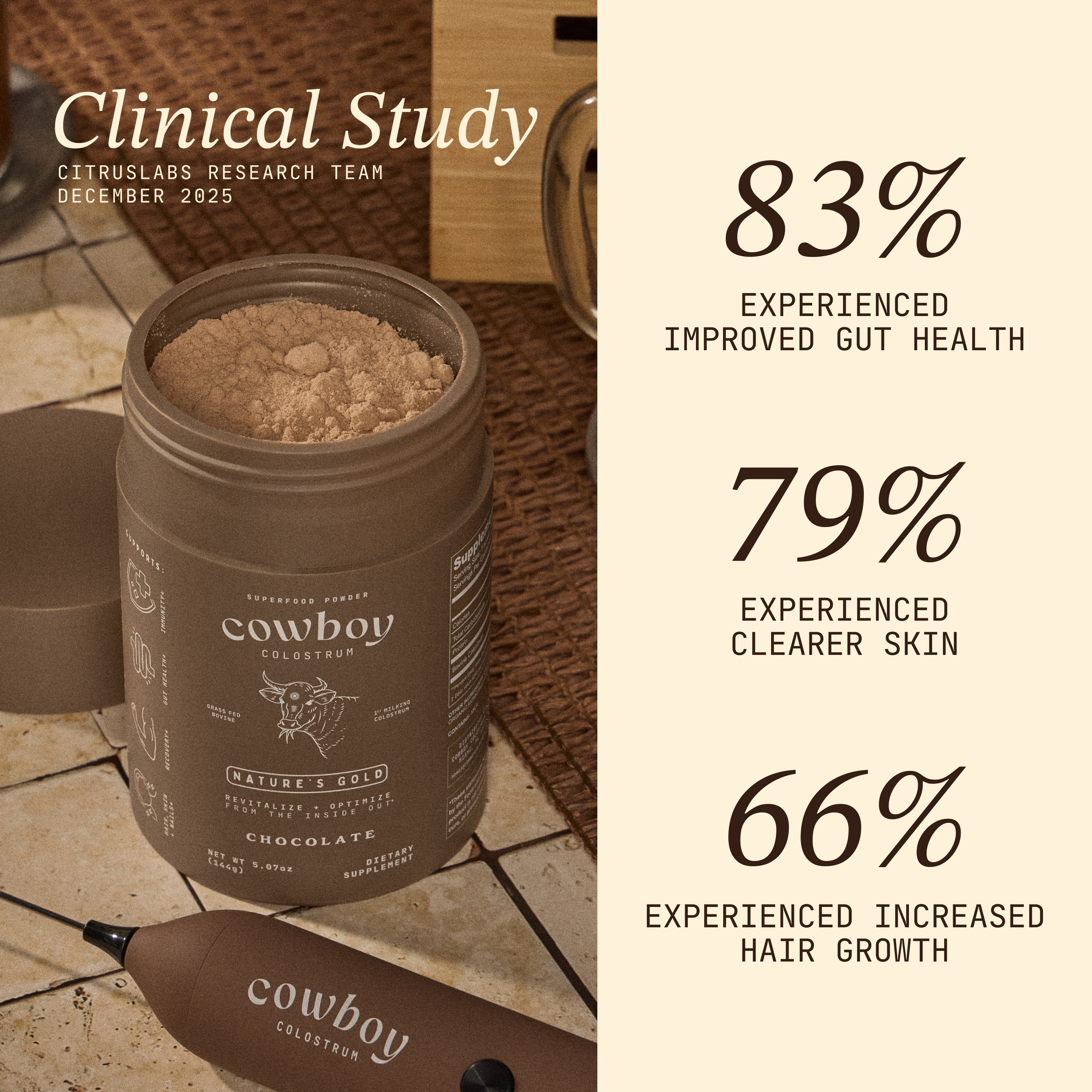 Chocolate Starter Kit – Cowboy Colostrum